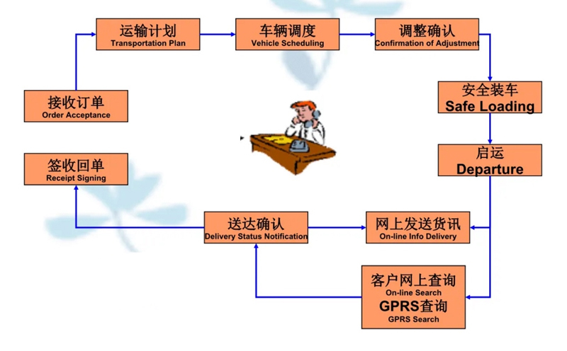 张家港到海口货运公司