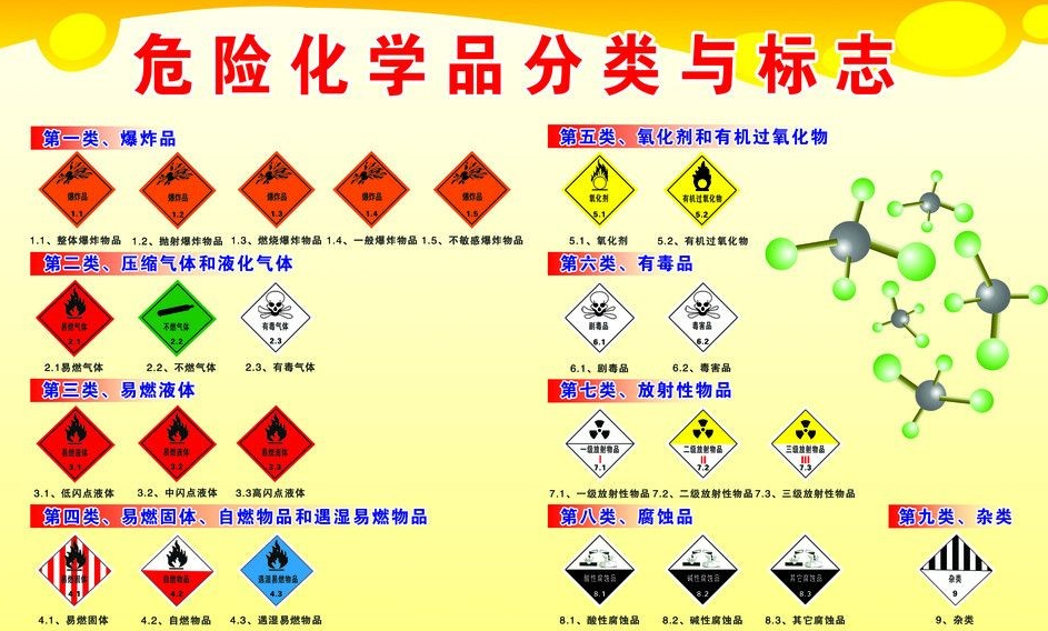 上海到海口危险品运输